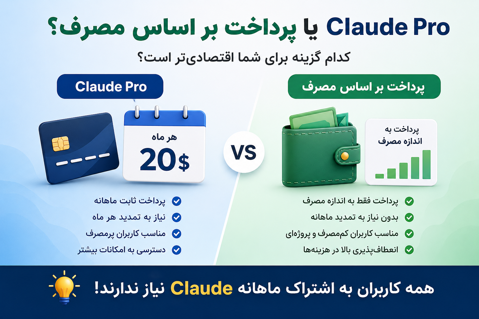 Claude بدون اشتراک ماهانه؛ آیا برای استفاده از Claude Pro باید هر ماه 20 دلار پرداخت کرد؟